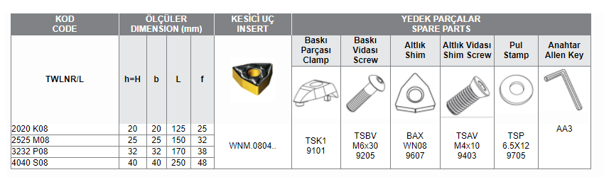 TWLN WNM-08 UÇ BAĞLAYAN DIŞ TORNA KATERİ